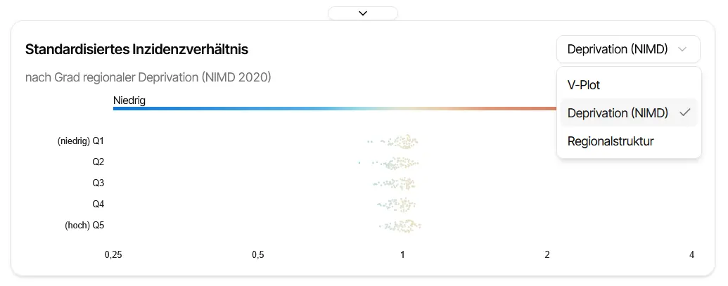 Sina Plot mit geöffneter Auswahl